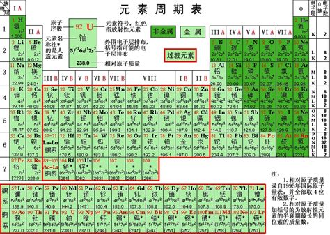 金屬性|金属